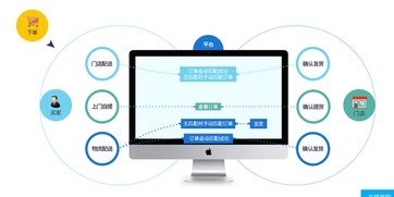 連鎖店管理系統 以網吧連鎖為例，開創營銷新渠道與經營管理服務新篇章